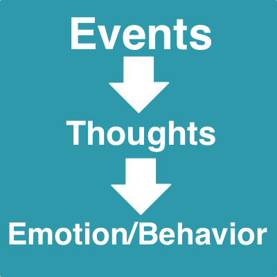 CBT Diagram